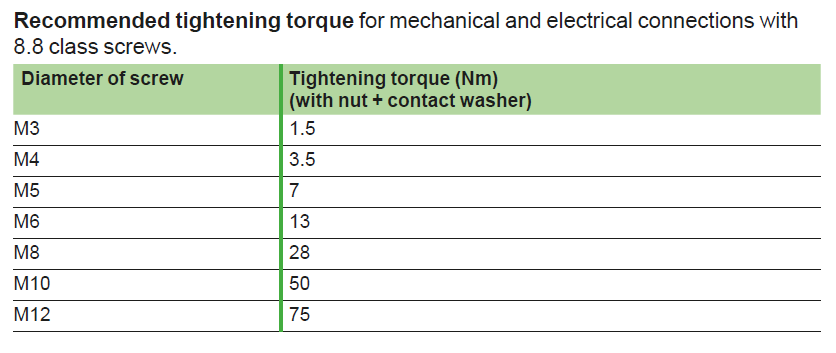 tightening torque table