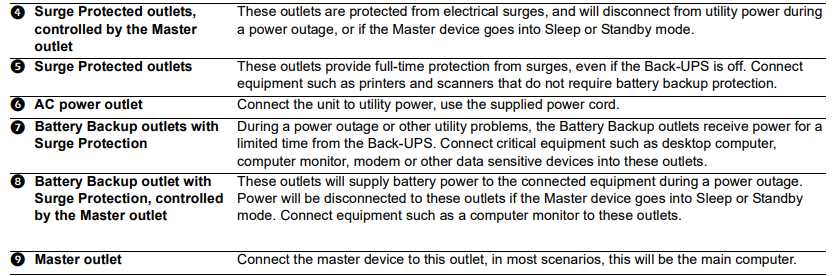 What is the Master and Controlled outlets of BR1500GI? What is the Master and Controlled outlets of BR1500GI?