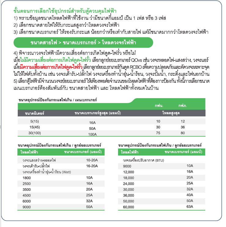 ขั้นตอนการเลือกใช้อุปกรณ์สำหรับตู้ควบคุมไฟฟ้า