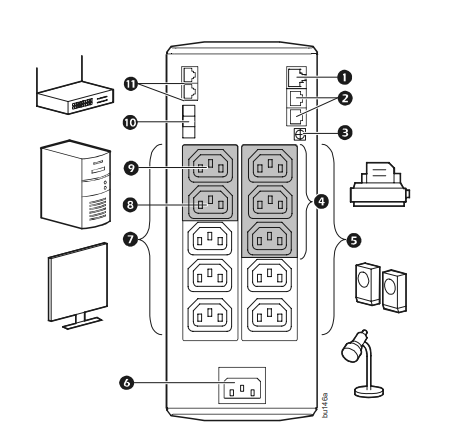 What is the Master and Controlled outlets of BR1500GI? What is the Master and Controlled outlets of BR1500GI?