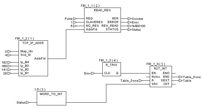 example