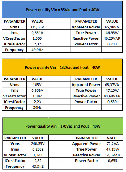 Power factor