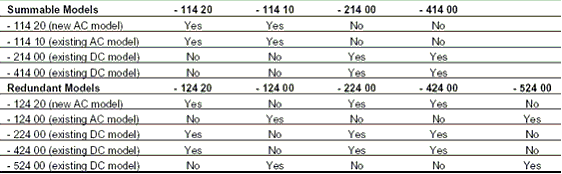table1