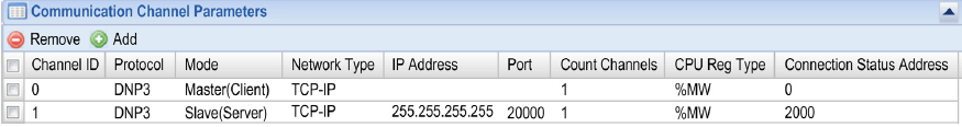 Communication channel preferences Communication channel preferences