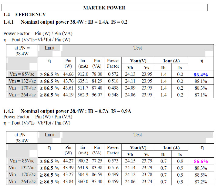 table1