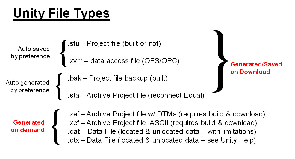 Types1