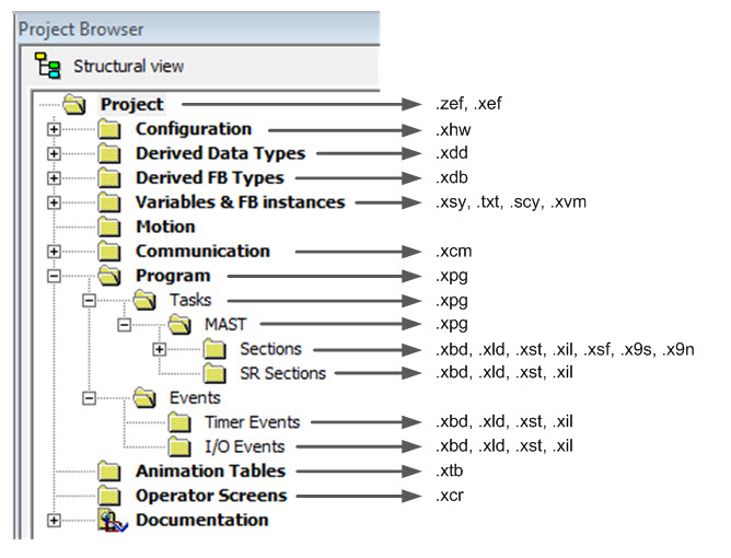 Types2