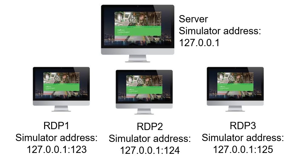 3 RDP simulators