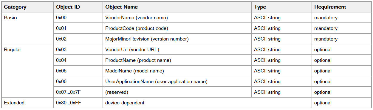 MBTCP Function code 43