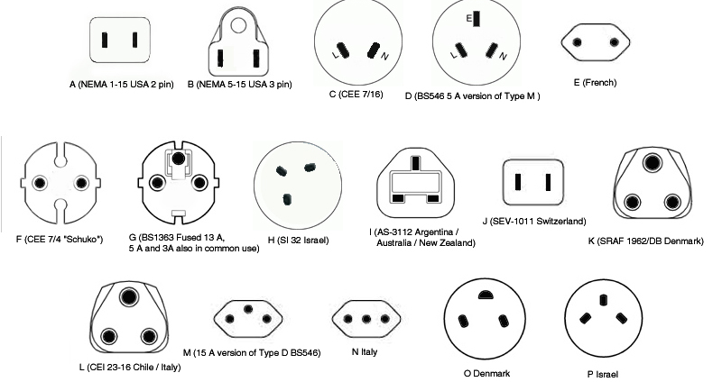 World Outlets