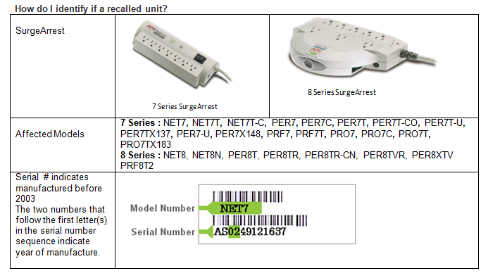 Surge Recall