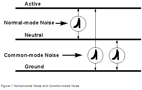 Normal and Common mode noise 