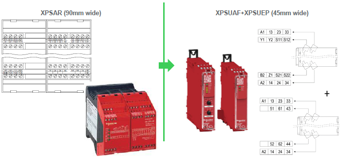 XPSAR replacement 115 and 230VAC