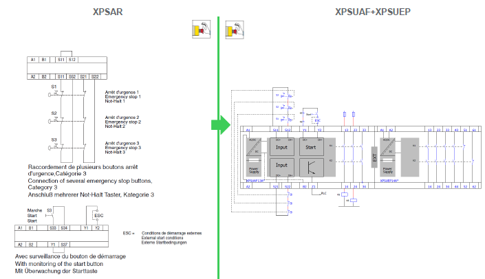 E-Stop wiring