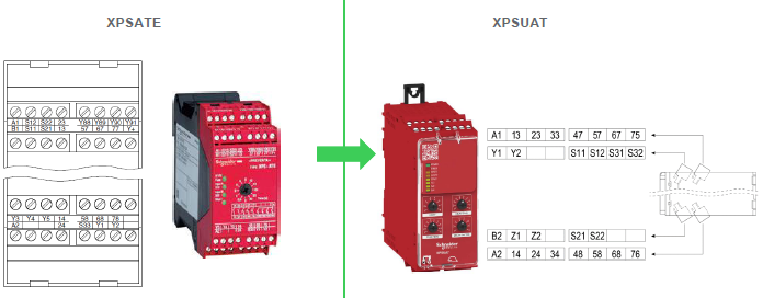 XPSATE is replaced by XPSUAT - 24VDC