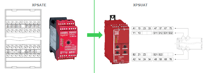 XPSATE is replaced by XPSUAT - 24VDC