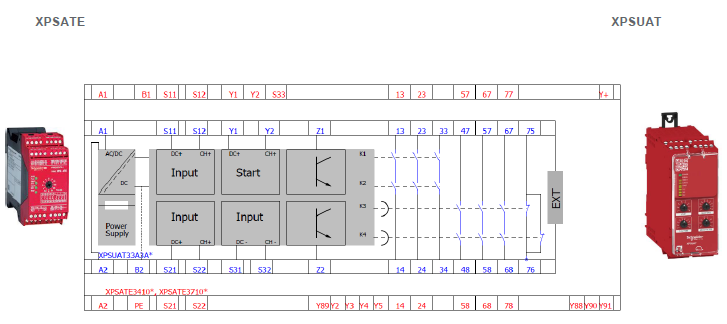 XPSATE is replaced by XPSUAT - 24VDC