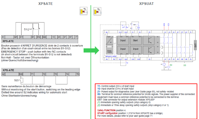 XPSATE is replaced by XPSUAT - 24VDC