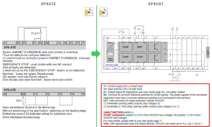 XPSATE is replaced by XPSUAT - 24VDC