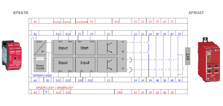 XPSATR is replaced by XPSUAT - 24DC