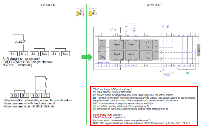 XPSATR is replaced by XPSUAT - 115V and 230V
