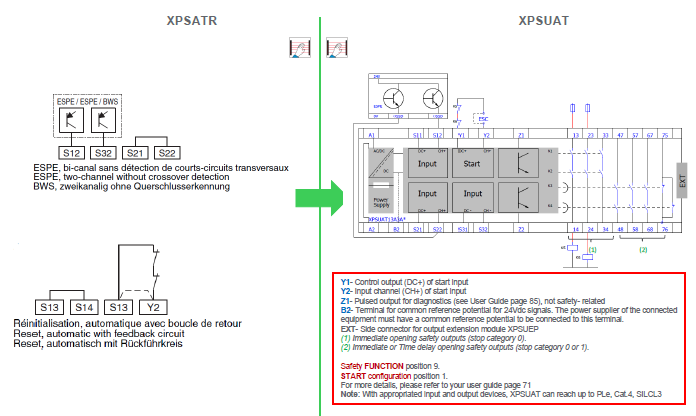 Wiring Safety Light Curtains&nbsp;diagram XPSATR & XPSUAT