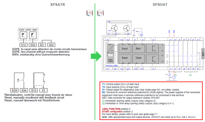 Wiring Safety Light Curtains&nbsp;diagram XPSATR & XPSUAT