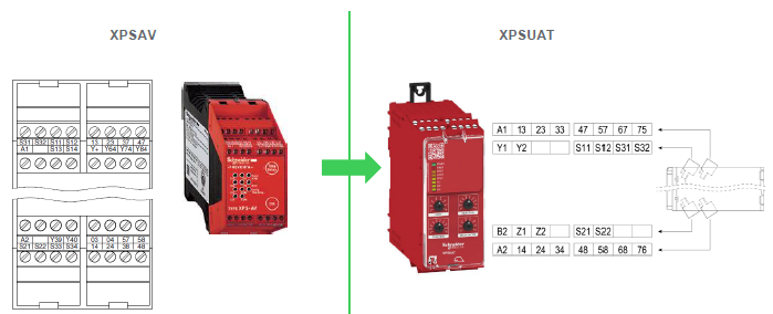 XPSAV is replaced by XPSUAT