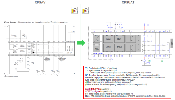 Wiring Emergency Stop diagram XPSAV & XPSUAT