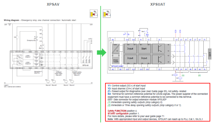 Wiring Emergency Stop single channel&nbsp;diagram XPSAV & XPSUAT