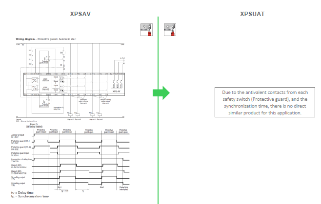 Wiring Safety Switch&nbsp;diagram XPSAV & XPSUAT