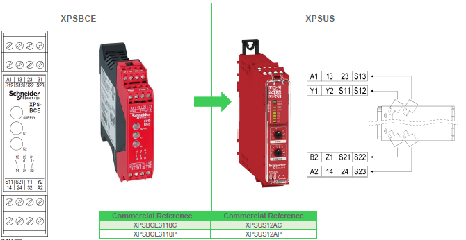XPSBCE change
