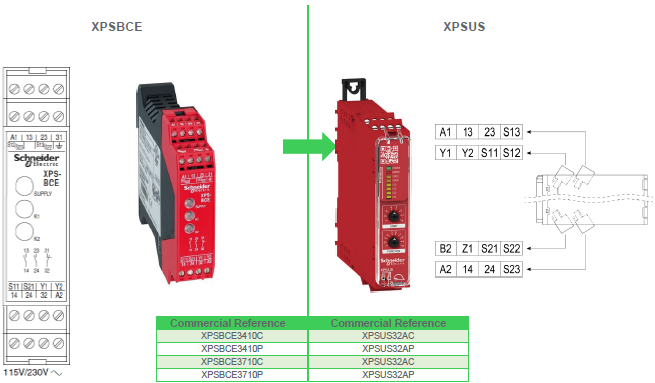 XPSBCE change