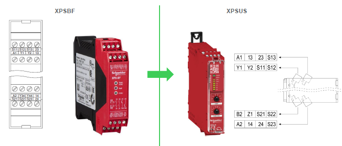XPSBF change