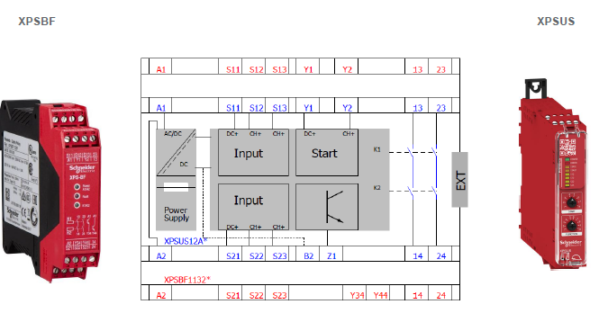 XPSBF change
