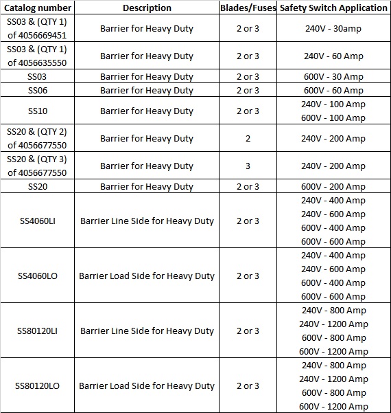 Table showing internal barrier part numbers Table showing internal barrier part numbers