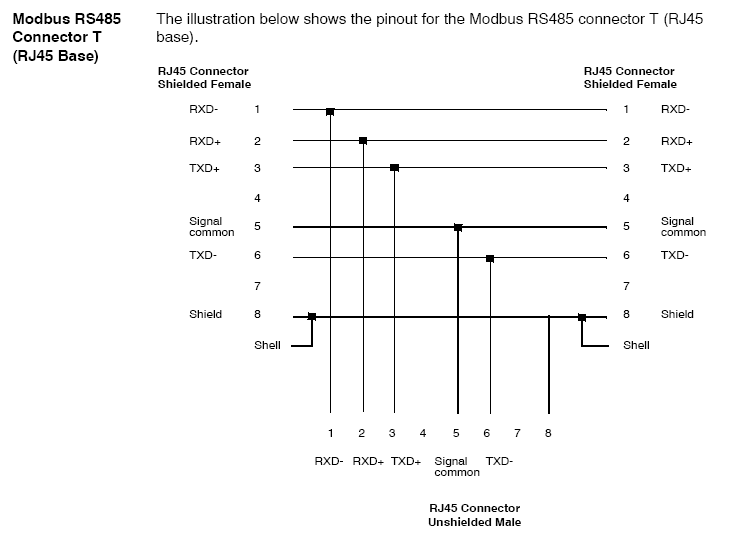 Modbus pinout