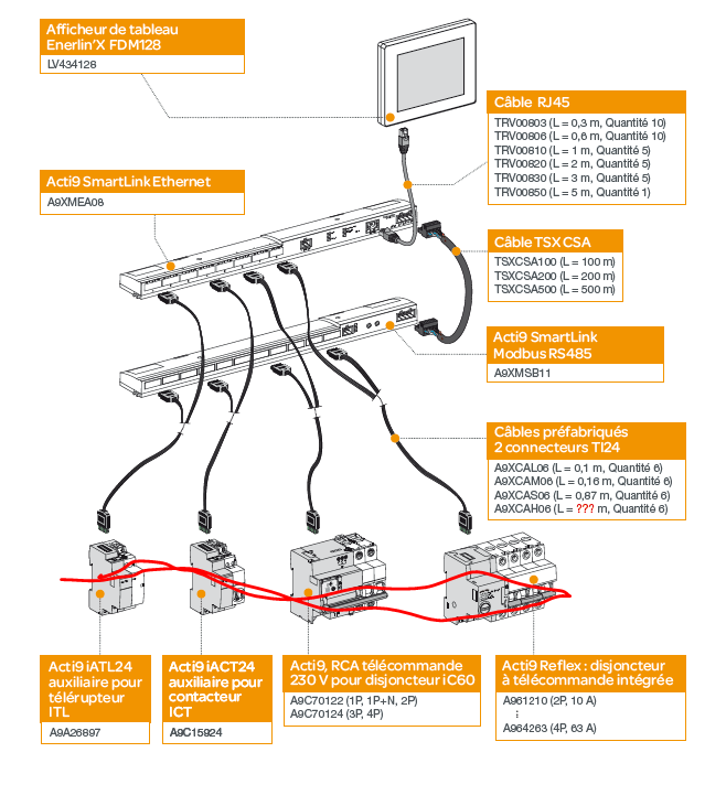 ¿Qué referencias son necesarias para el rearme automático de un NSX con mando motor por comunicaciones?