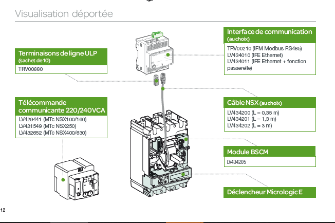 ¿Qué referencias son necesarias para el rearme automático de un NSX con mando motor por comunicaciones?