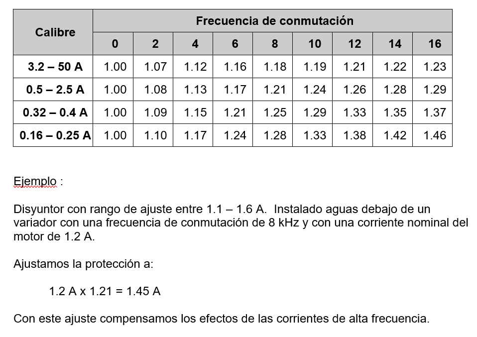 ¿Qué guardamotor colocar aguas abajo de un variador de frecuencia?,variador frecuencia,velocidad,drive,ATV,GV
