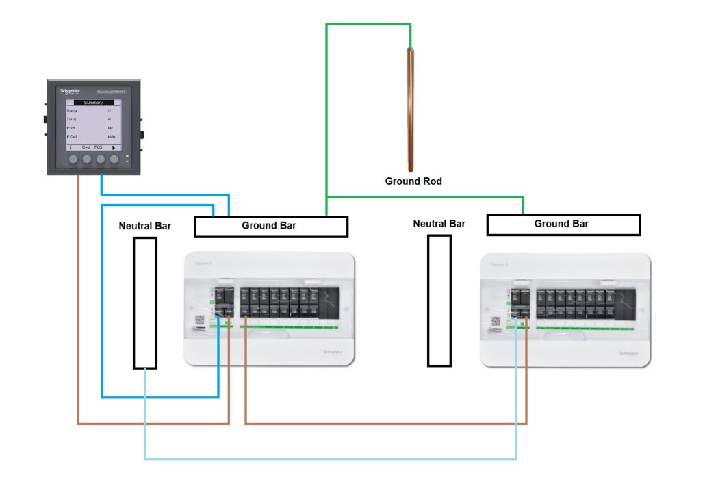 Consumer Unit 