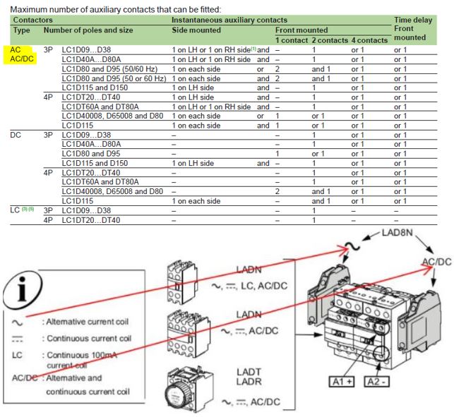 Tesys D green contactor.JPG