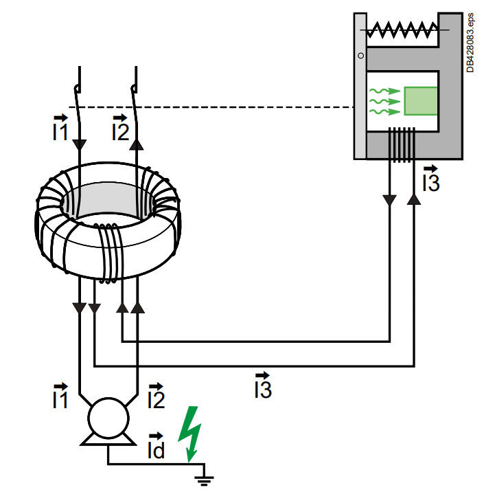 RCD