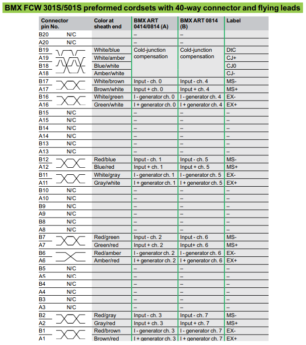 Wire Color Code and Reference Wire Color Code and Reference