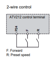 ATV 212   -- 2 wire control diagram