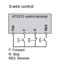 ATV212  -- 3 Wire control diagram