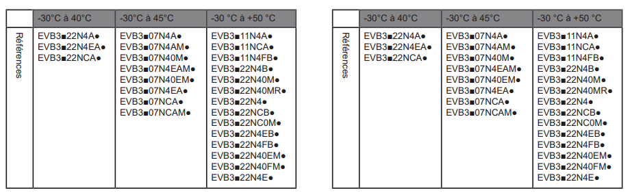 Temp range
