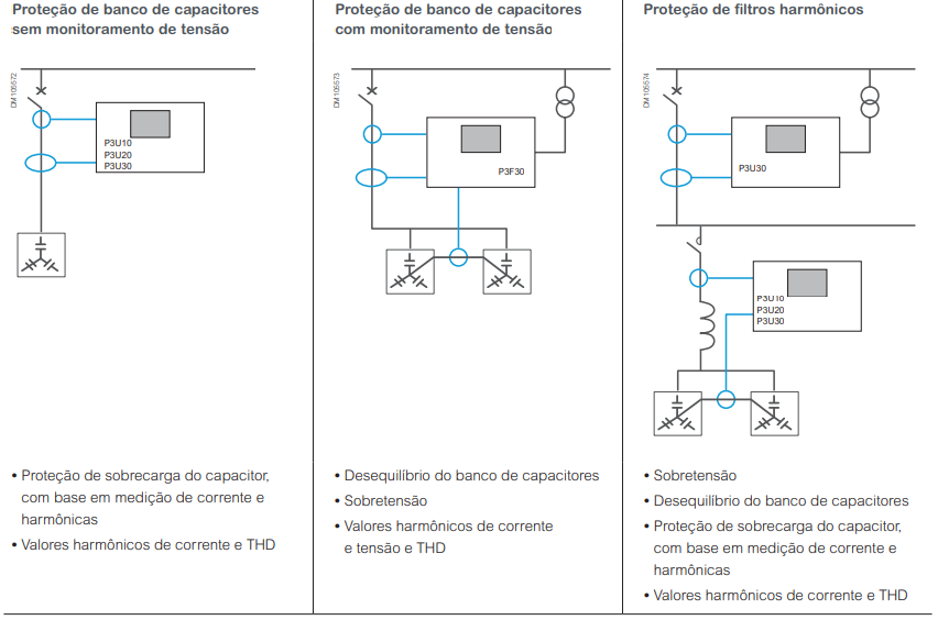 Proteção em Banco de capacitor Proteção em Banco de capacitor