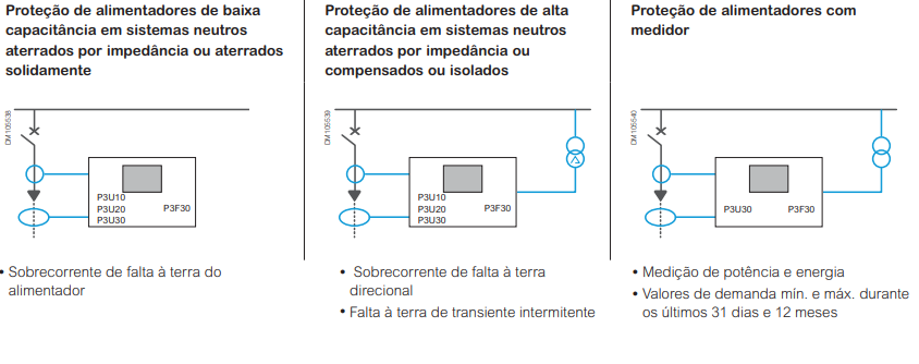 Proteção de saída