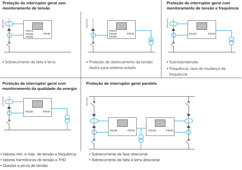 Proteção de entrada